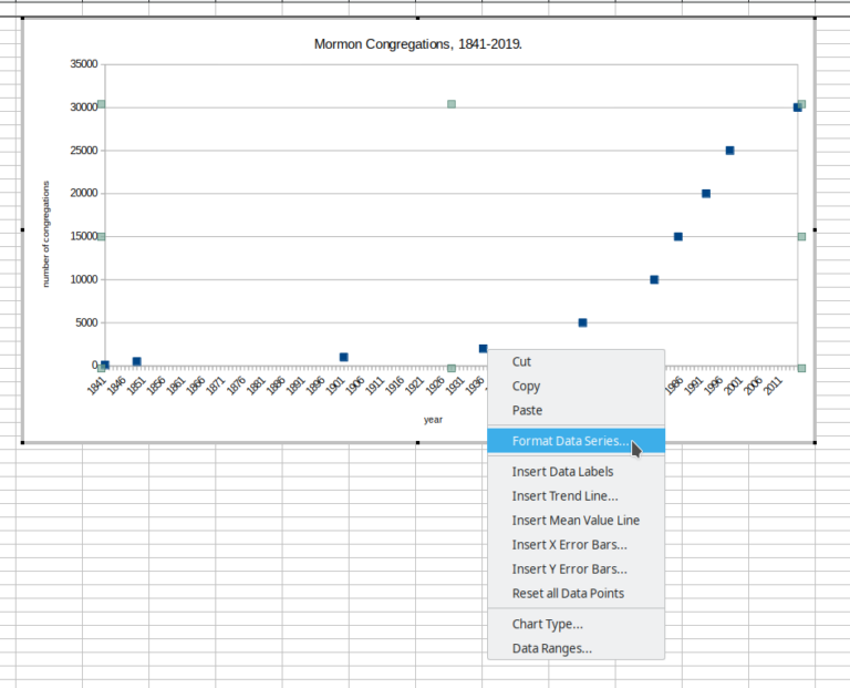 openoffice calc graph x axis values